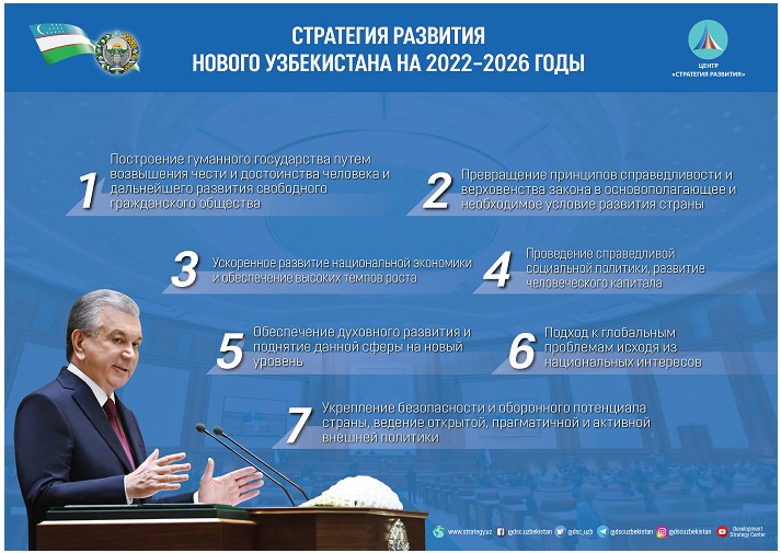 Eldor Tulyakov: Economic Development as a Priority in the Development Strategy of Uzbekistan for 2022-2026