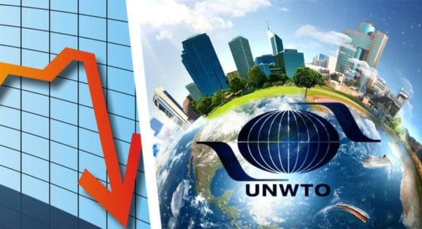 UNWTO: International tourist numbers down 65% in first half of 2020